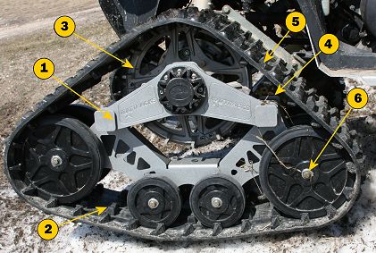 LiteFoot ATV track XL Model features - Photo